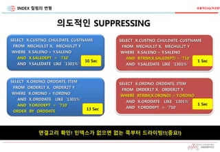 INDEX 컬럼의 변형
의도적인 SUPPRESSING
SELECT X.CUSTNO, CHULDATE, CUSTNAME
FROM MECHUL1T X, MECHUL2T Y
WHERE X.SALENO = Y.SALENO
AND X.SALEDEPT = '710'
AND Y.SALEDATE LIKE ‘1301%'
10 Sec
SELECT X.CUSTNO, CHULDATE, CUSTNAME
FROM MECHUL1T X, MECHUL2T Y
WHERE X.SALENO = Y.SALENO
AND RTRIM(X.SALEDEPT) = '710'
AND Y.SALEDATE LIKE ‘1301%'
1 Sec
SELECT X.ORDNO, ORDDATE, ITEM
FROM ORDER1T X, ORDER2T Y
WHERE X.ORDNO = Y.ORDNO
AND X.ORDDATE LIKE ‘1301%'
AND Y.ORDDEPT = '710'
ORDER BY ORDDATE
13 Sec
SELECT X.ORDNO, ORDDATE, ITEM
FROM ORDER1T X, ORDER2T Y
WHERE RTRIM(X.ORDNO) = Y.ORDNO
AND X.ORDDATE LIKE ‘1301%'
AND Y.ORDDEPT = '710’
1 Sec
연결고리 확인! 인덱스가 없으면 없는 쪽부터 드라이빙!!(중요!)
효율적인SQL작성방법
 