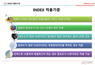 INDEX 활용기준
INDEX 적용기준
6블럭 이상의 테이블에 적용(6블럭 이하는 연결고리만)
컬럼의 분포도가 10~15% 이내인 경우 적용
분포도가 범위 이내더라도 절대량이 많은 경우에는 클러스터링 검토
분포도가 범위 이상이더라도 부분범위처리를 목적인 경우 적용
인덱스만 사용하여 해결하고자 하는 경우 분포도가 나쁘더라도 적용 가능
효율적인SQL작성방법
 