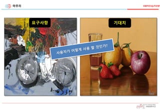 마무리
기대치요구사항
효율적인SQL작성방법
 