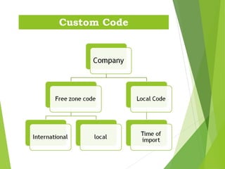 Custom Code
 