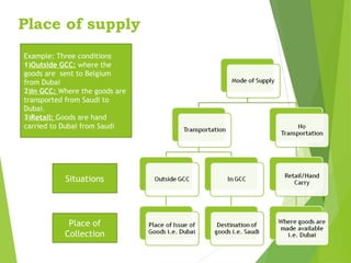 Place of supply
Situations
Place of
Collection
Example: Three conditions
1)Outside GCC: where the
goods are sent to Belgium
from Dubai
2)In GCC: Where the goods are
transported from Saudi to
Dubai.
3)Retail: Goods are hand
carried to Dubai from Saudi
 