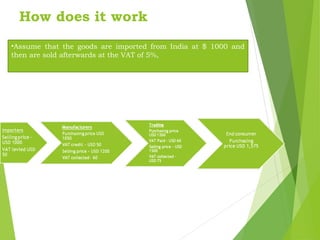 How does it work
•Assume that the goods are imported from India at $ 1000 and
then are sold afterwards at the VAT of 5%,
 
