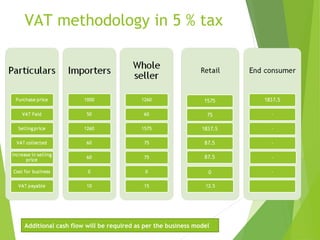 VAT methodology in 5 % tax
Additional cash flow will be required as per the business model
 