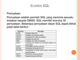 ELEMEN SQL
1. Pernyataan
Pernyataan adalah perintah SQL yang meminta sesuatu
tindakan kepada DBMS. SQL memiliki kira-kira 30
pernyataan. Beberapa pernyataan dasar SQL dapat dilihat
pada tabel berikut :
 