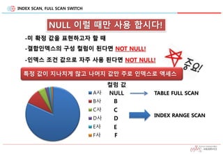 INDEX SCAN, FULL SCAN SWITCH
NULL 이럴 때만 사용 합시다!
-미 확정 값을 표현하고자 할 때
-결합인덱스의 구성 컬럼이 된다면 NOT NULL!
-인덱스 조건 값으로 자주 사용 된다면 NOT NULL!
특정 값이 지나치게 많고 나머지 값만 주로 인덱스로 액세스
A사
B사
C사
D사
E사
F사
B
컬럼 값
C
D
E
F
NULL TABLE FULL SCAN
INDEX RANGE SCAN
 