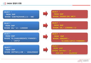 INDEX 컬럼의 변형
SELECT *
FROM EMP
WHERE SUBSTR(DNAME,1,3) = 'ABC'
SELECT *
FROM EMP
WHERE DNAME LIKE 'ABC%'
SELECT *
FROM EMP
WHERE SAL * 12 = 12000000
SELECT *
FROM EMP
WHERE TO_CHAR(HIREDATE,'YYMMDD')
= ‘130712'
SELECT *
FROM EMP
WHERE HIREDATE =
TO_DATE(‘130712','YYMMDD')
SELECT *
FROM EMP
WHERE SAL = 12000000 / 12
SELECT *
FROM EMP
WHERE DEPTNO || JOB = '10SALESMAN'
SELECT *
FROM EMP
WHERE DEPTNO = '10'
AND JOB = 'SALSMAN'
 