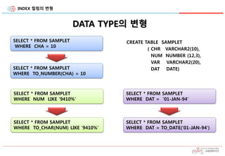 INDEX 컬럼의 변형
SELECT * FROM SAMPLET
WHERE NUM LIKE '9410%'
CREATE TABLE SAMPLET
( CHR VARCHAR2(10),
NUM NUMBER (12,3),
VAR VARCHAR2(20),
DAT DATE)
SELECT * FROM SAMPLET
WHERE CHA = 10
SELECT * FROM SAMPLET
WHERE TO_NUMBER(CHA) = 10
SELECT * FROM SAMPLET
WHERE TO_CHAR(NUM) LIKE '9410%'
SELECT * FROM SAMPLET
WHERE DAT = '01-JAN-94'
SELECT * FROM SAMPLET
WHERE DAT = TO_DATE('01-JAN-94')
DATA TYPE의 변형
 