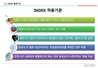 INDEX 활용기준
INDEX 적용기준
6블럭 이상의 테이블에 적용(6블럭 이하는 연결고리만)
컬럼의 분포도가 10~15% 이내인 경우 적용
분포도가 범위 이내더라도 절대량이 많은 경우에는 클러스터링 검토
분포도가 범위 이상이더라도 부분범위처리를 목적인 경우 적용
인덱스만 사용하여 해결하고자 하는 경우 분포도가 나쁘더라도 적용 가능
 