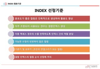 INDEX 활용기준
INDEX 선정기준
분포도가 좋은 컬럼은 단독적으로 생성하여 활용도 향상
자주 조합되어 사용되는 경우는 결합인덱스 생성
각종 엑세스 경우의 수를 만족하도록 인덱스 간의 역할 분담
가능한 수정이 빈번하지 않은 컬럼
기본키 및 외부키 (조인의 연결고리가 되는 컬럼)
결합 인덱스의 컬럼 순서 선정에 주의
 