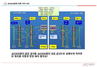 ACCESS량에 따른 처리 속도
ACCESS량이 많은 방식을 ACCESS량이 적은 방식으로 실행되게 하려면
위 쿼리를 어떻게 변경 해야 할까요?
 