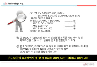 Nested Loops 조인
SELECT /*+ ORDERED USE_NL(E) */
E.EMPNO, E.ENAME, D.DNAME, E.JOB, E.SAL
FROM DEPT D, EMP E
WHERE E.DEPTNO = D.DEPTNO …………… ③
AND D.LOC = 'SEOUL' …………… ①
AND D.GB = '2' …………… ②
AND E.SAL >= 1500 …………… ④
ORDER BY SAL DESC
① ② D.LOC = ‘SEOUL’의 범위가 넓으면 전체적인 속도 저하 발생
체크조건인 D.GB = ‘2’ 범위가 넓으면 결합인덱스 고려
③ ④ E.DEPTNO, D.DEPTNO 각 컬럼이 데이터 타입이 일치하는지 확인
DRIVING 될 E.DEPT_NO에 인덱스가 있는지 확인
E.SAL 범위가 넓으면 결합인덱스 고려
NL JOIN이 효과적이지 못 할 때 HASH JOIN, SORT MERGE JOIN 고려
 