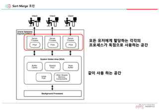 Sort Merge 조인
같이 사용 하는 공간
모든 유저에게 할당하는 각각의
프로세스가 독점으로 사용하는 공간
 