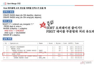 Sort Merge 조인
First 테이블에 소트 연산을 대체할 인덱스가 있을 때
CREATE INDEX dept_idx ON dept(loc, deptno);
CREATE INDEX emp_idx ON emp(job, deptno);
인덱스 생성
SELECT /*+ ordered use_merge(e) */ *
FROM dept d, emp e
WHERE d.deptno = e.deptno
AND d.loc = 'CHICAGO’
AND e.job = 'SALESMAN’
ORDER BY e.deptno;
쿼리 실행
실행 계획
SORT 오퍼레이션 줄이기!!
FIRST 테이블 부분범위 처리 유도하
 