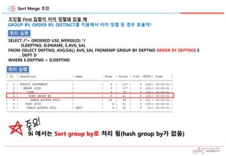 Sort Merge 조인
조인할 First 집합이 이미 정렬돼 있을 때
GROUP BY, ORDER BY, DISTINCT를 이용해서 이미 정렬 된 경우 효율적!
SELECT /*+ ORDERED USE_MERGE(D) */
D.DEPTNO, D.DNAME, E.AVG_SAL
FROM (SELECT DEPTNO, AVG(SAL) AVG_SAL FROMEMP GROUP BY DEPTNO ORDER BY DEPTNO) E
, DEPT D
WHERE E.DEPTNO = D.DEPTNO
9i 에서는 Sort group by로 처리 됨(hash group by가 없음)
쿼리 실행
쿼리 실행
 