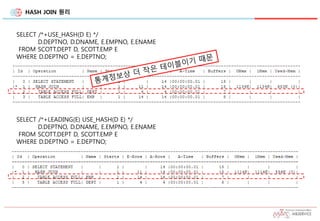 HASH JOIN 원리
SELECT /*+USE_HASH(D E) */
D.DEPTNO, D.DNAME, E.EMPNO, E.ENAME
FROM SCOTT.DEPT D, SCOTT.EMP E
WHERE D.DEPTNO = E.DEPTNO;
SELECT /*+LEADING(E) USE_HASH(D E) */
D.DEPTNO, D.DNAME, E.EMPNO, E.ENAME
FROM SCOTT.DEPT D, SCOTT.EMP E
WHERE D.DEPTNO = E.DEPTNO;
 