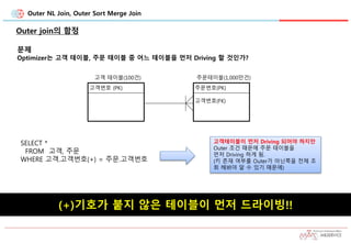Outer NL Join, Outer Sort Merge Join
Outer join의 함정
문제
Optimizer는 고객 테이블, 주문 테이블 중 어느 테이블을 먼저 Driving 할 것인가?
고객 테이블(100건)
고객번호 (PK)
주문테이블(1,000만건)
주문번호(PK)
고객번호(FK)
SELECT *
FROM 고객, 주문
WHERE 고객.고객번호(+) = 주문.고객번호
고객테이블이 먼저 Driving 되어야 하지만
Outer 조건 때문에 주문 테이블을
먼저 Driving 하게 됨.
(키 존재 여부를 Outer가 아닌쪽을 전체 조
회 해봐야 알 수 있기 때문에)
(+)기호가 붙지 않은 테이블이 먼저 드라이빙!!
 