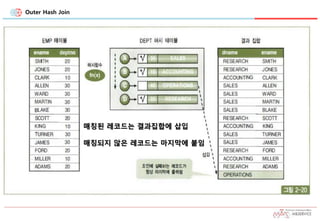 Outer Hash Join
매칭된 레코드는 결과집합에 삽입
매칭되지 않은 레코드는 마지막에 붙임
 
