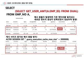 스칼라 서브쿼리(해시 충돌 제어 방법)
SELECT
(SELECT GET_USER_AMT(A.EMP_ID) FROM DUAL)
FROM EMP_NO A,
……… 해시 충돌이 발생하면 기존 엔티리를 밀어내고
새로운 엔트리 생성이 반복되면서 성능부하 발생!
캐시 사이즈 증가로 해시 충돌 방지!
ALTER SESSION SET “_query_execution_cache_max_size” = 3000000;
45초
0.79초
 