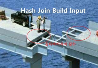 Hash Join Build Input
옵티마이저의 실수
 