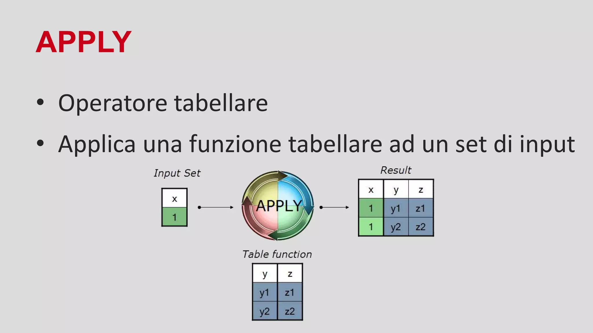 APPLY
• Operatore tabellare
• Applica una funzione tabellare ad un set di input
 