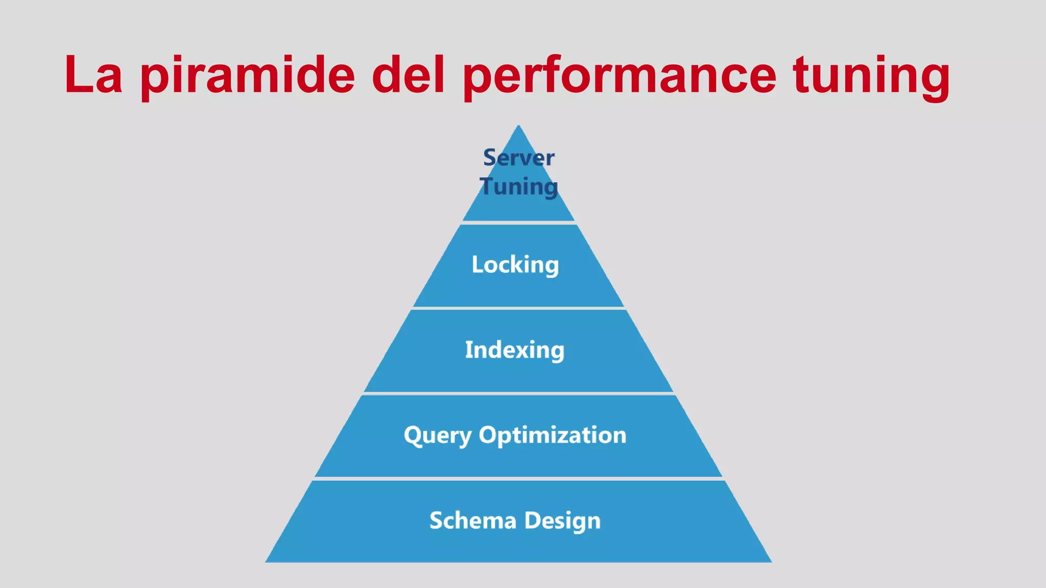 La piramide del performance tuning
 
