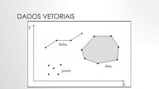 DADOS VETORIAIS
 