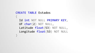 CREATE TABLE Estados
(
Id int NOT NULL PRIMARY KEY,
UF char(2) NOT NULL,
Latitude float(53) NOT NULL,
Longitude float(53) NOT NULL
)
 