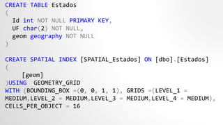 CREATE TABLE Estados
(
Id int NOT NULL PRIMARY KEY,
UF char(2) NOT NULL,
geom geography NOT NULL
)
CREATE SPATIAL INDEX [SPATIAL_Estados] ON [dbo].[Estados]
(
[geom]
)USING GEOMETRY_GRID
WITH (BOUNDING_BOX =(0, 0, 1, 1), GRIDS =(LEVEL_1 =
MEDIUM,LEVEL_2 = MEDIUM,LEVEL_3 = MEDIUM,LEVEL_4 = MEDIUM),
CELLS_PER_OBJECT = 16
 