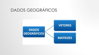 DADOS GEOGRÁFICOS
 