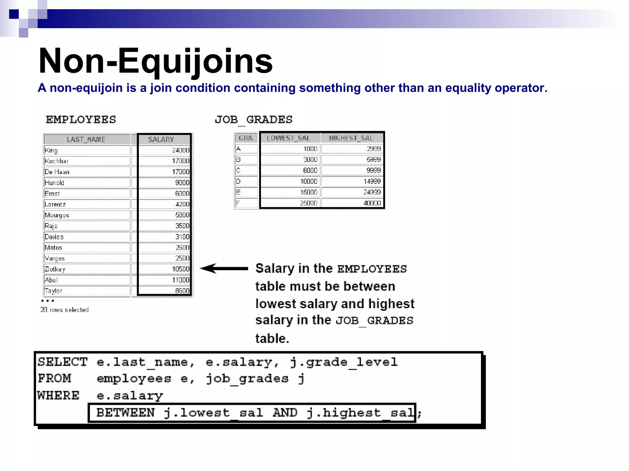 Non-Equijoins
A non-equijoin is a join condition containing something other than an equality operator.

 