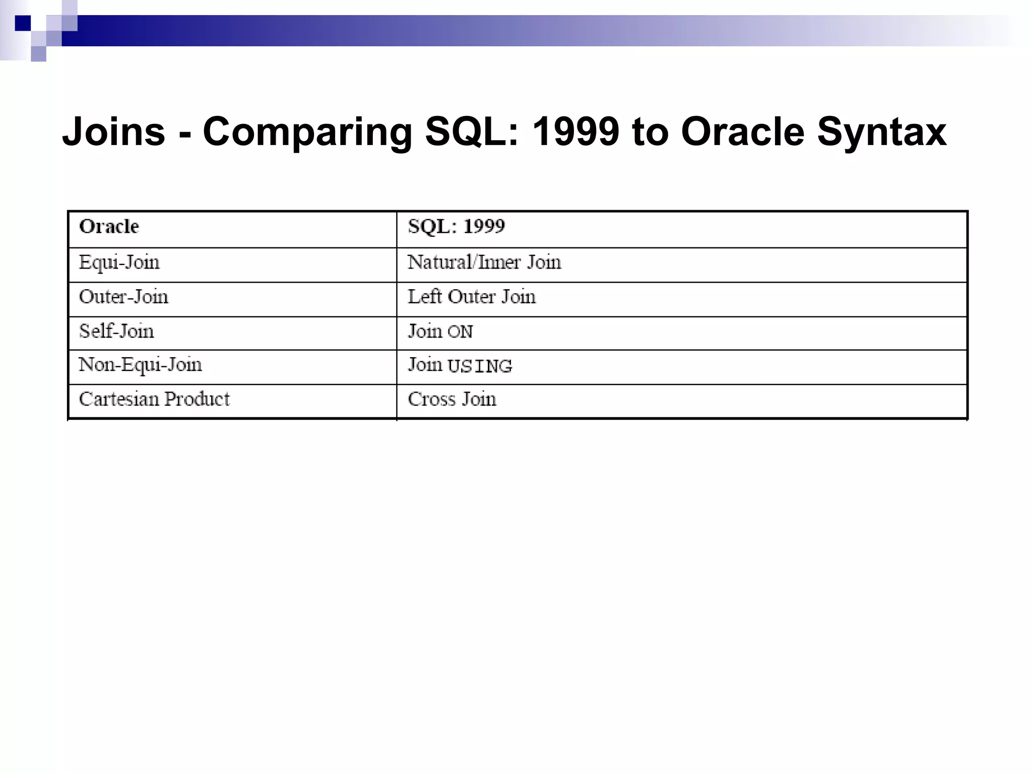 Joins - Comparing SQL: 1999 to Oracle Syntax

 