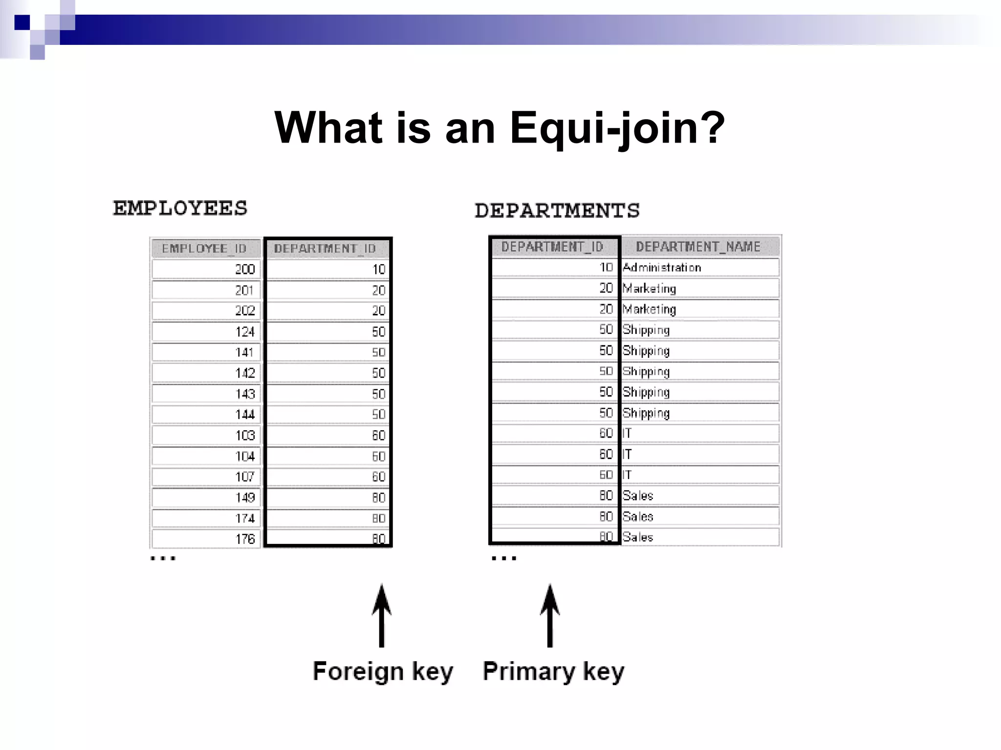 What is an Equi-join?

 