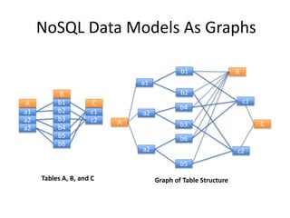 Is there a SQL for NoSQL? | PPT