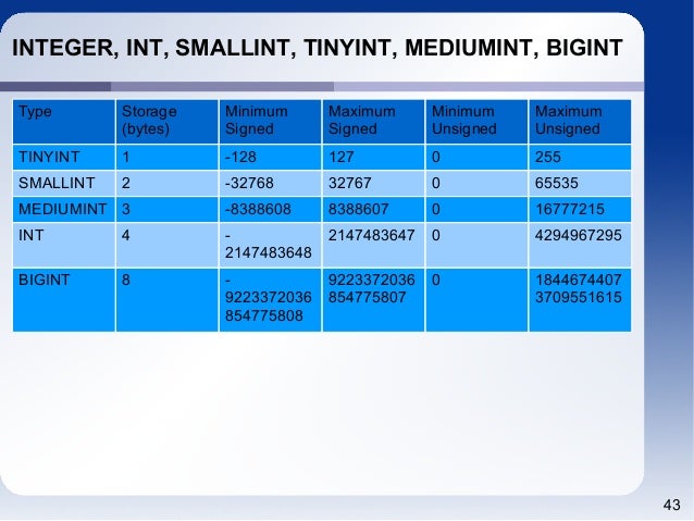 SQL For PHP Programmers