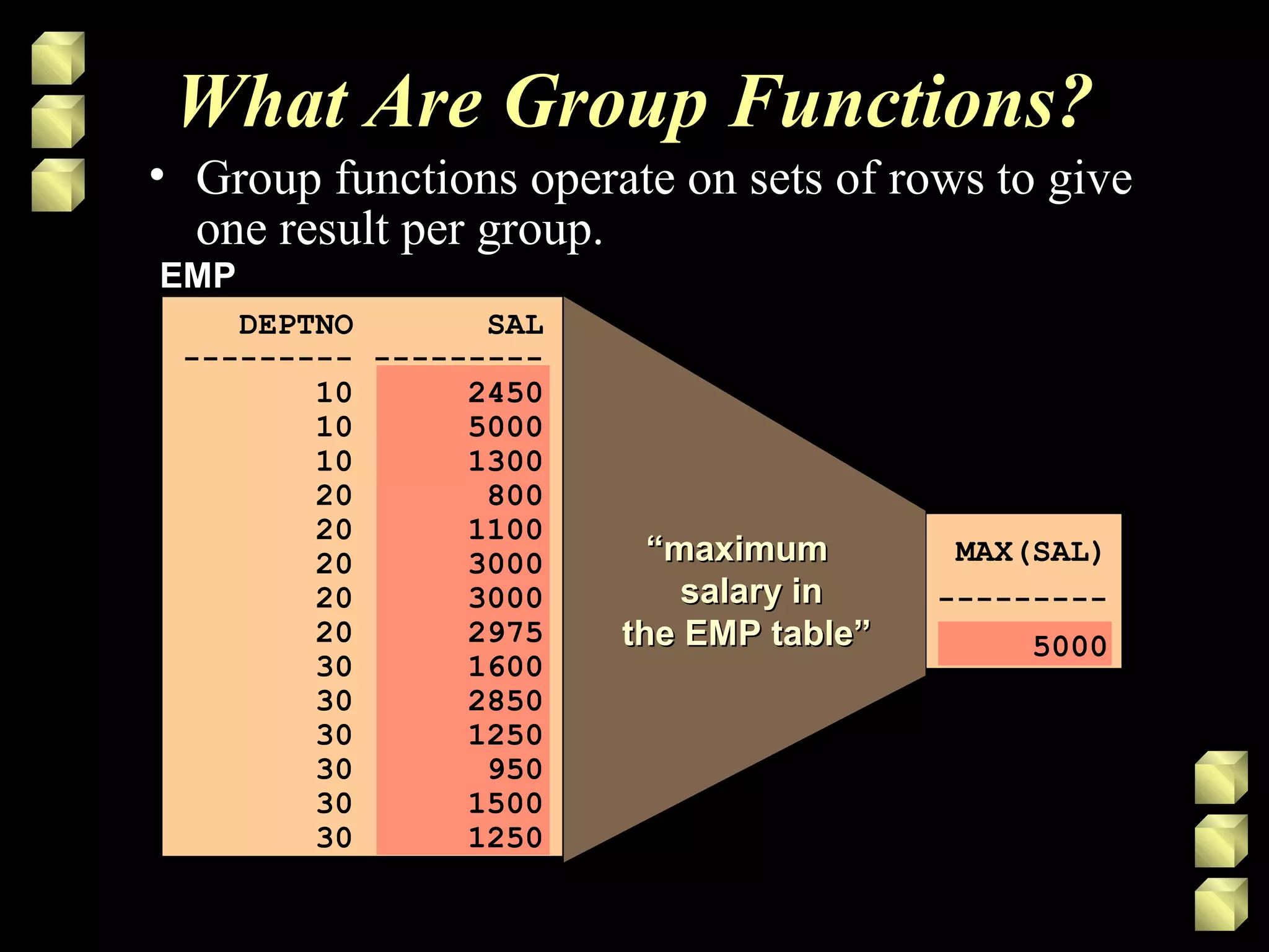 What Are Group Functions?
• Group functions operate on sets of rows to give
one result per group.
EMPEMP
““maximummaximum
salary insalary in
the EMP table”the EMP table”
DEPTNO SAL
--------- ---------
10 2450
10 5000
10 1300
20 800
20 1100
20 3000
20 3000
20 2975
30 1600
30 2850
30 1250
30 950
30 1500
30 1250
MAX(SAL)
---------
5000
 