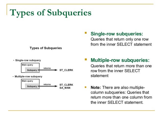 sql subquery subqueries in sql