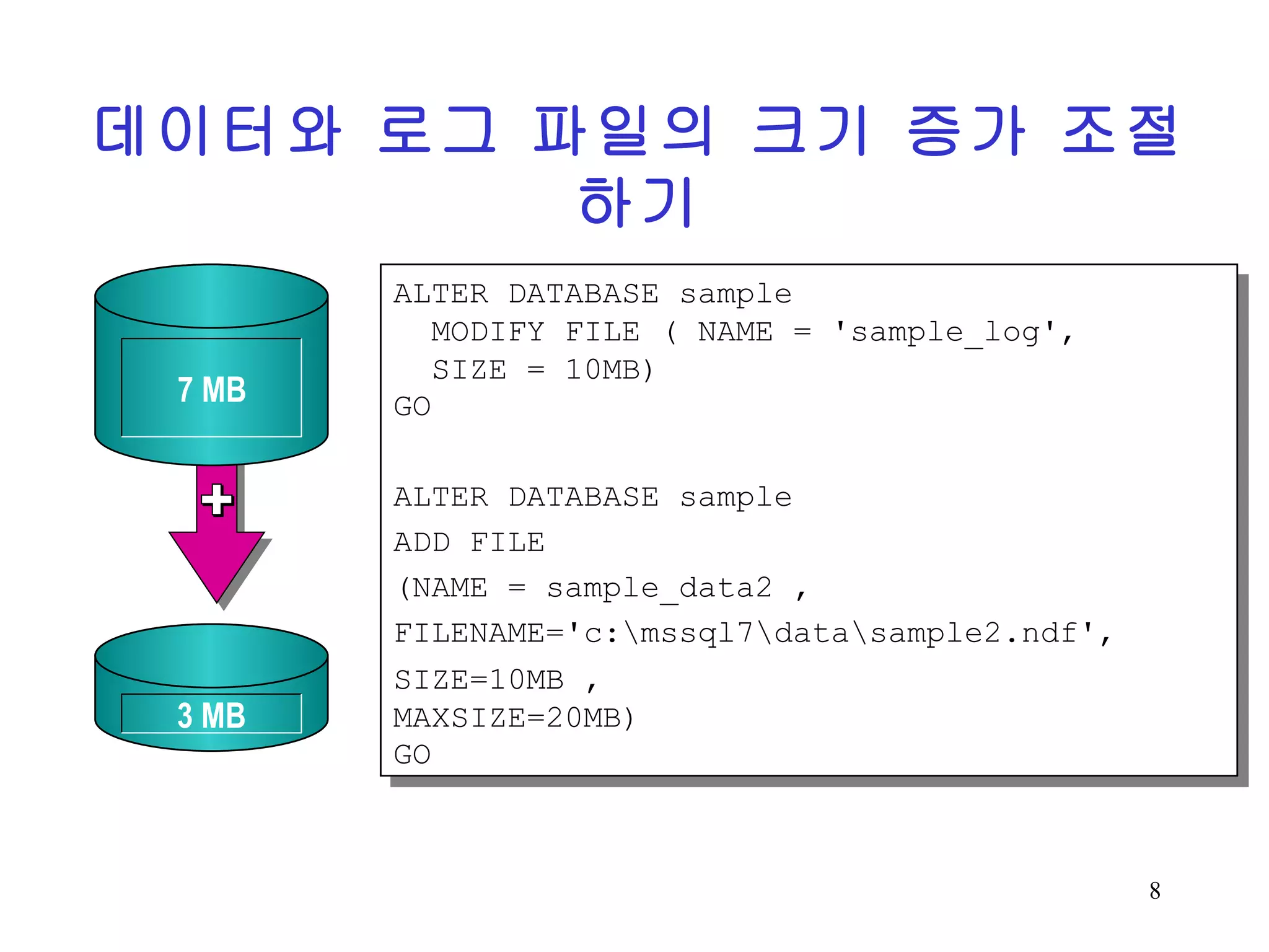 데이터와 로그 파일의 크기 증가 조절하기 ALTER DATABASE sample MODIFY FILE ( NAME = 'sample_log', SIZE = 10MB) GO ALTER DATABASE sample ADD FILE (NAME = sample_data2 , FILENAME='c:\mssql7\data\sample2.ndf', SIZE=10MB , MAXSIZE=20MB) GO 7 MB 3 MB 