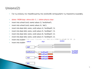 Για τις ανάγκες του παραδείγματος που ακολουθεί καταχωρήστε τις παρακάτω εγγραφές delete  FROM dept  where did=3; // delete physics dept insert into school (scid, name) values (3, 'testSchool'); insert into school (scid, name) values ( 4 , ‘abc'); insert into dept (did, name, scid) values (4, 'testDept0', 3); insert into dept (did, name, scid) values (5, 'testDept1', 3); insert into dept (did, name, scid) values (6, 'testDept2', 2); insert into dept (did, name, scid) values (7, 'testDept3', 2); insert into student  (sid, name, semester, age, did) values (500, 'testStd0', 'A', 25,  4); insert into student  (sid, name, semester, age, did) values (501, 'testStd1', 'A', 25,  4); 