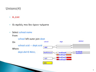 A_List Οι σχολές που δεν έχουν τμήματα Select  school.name From   school  left outer join  dept On  school.scid = dept.scid Where dept.did IS NULL;   