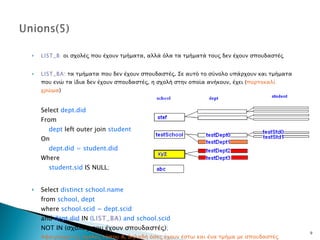 LIST_B :  οι σχολές που έχουν τμήματα, αλλά όλα τα τμήματά τους δεν έχουν σπουδαστές LIST_BA :  τα τμήματα που δεν έχουν σπουδαστές. Σε αυτό το σύνολο υπάρχουν και τμήματα που ενώ τα ίδια δεν έχουν σπουδαστές, η σχολή στην οποία ανήκουν, έχει ( πορτοκαλί χρώμα ) Select  dept.did From     dept  left outer join  student On     dept.did = student.did Where   student.sid  IS NULL ;   Select  distinct school.name  from  school, dept where  school.scid = dept.scid  and  dept.did  IN  ( LIST_BA ) and school.scid  NOT IN ( σχολές που έχουν σπουδαστές ) ; Αφαιρούμε τις σχολές τύπου Α, δηλαδή όσες έχουν έστω και ένα τμήμα με σπουδαστές 