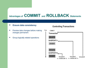 Advantages of

COMMIT and ROLLBACK Statements



Ensure data consistency



Preview data changes before making
changes permanent



Group logically related operations

 