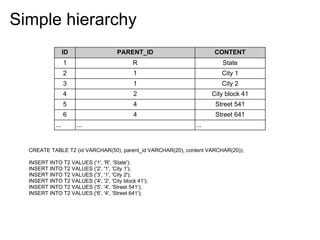 Sql 99 and_some_techniques | PDF
