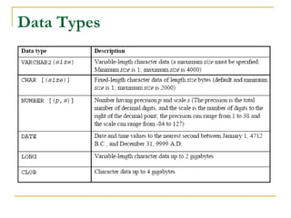 Data Types

 