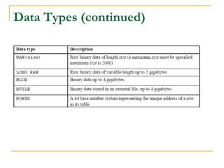 Data Types (continued)

 