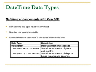 DateTime Data Types
Datetime enhancements with Oracle9i:


New Datetime data types have been introduced.



New data type storage is available.



Enhancements have been made to time zones and local time zone.

 