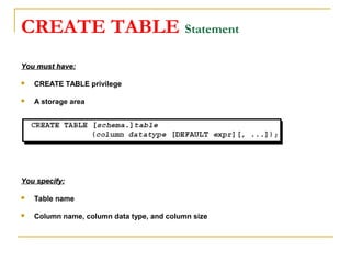 CREATE TABLE Statement
You must have:


CREATE TABLE privilege



A storage area

You specify:


Table name



Column name, column data type, and column size

 