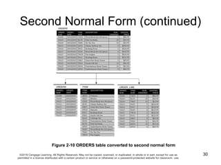 Second Normal Form (continued)
30©2016 Cengage Learning. All Rights Reserved. May not be copied, scanned, or duplicated, i...