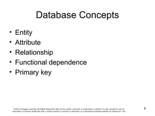 6
Database Concepts
• Entity
• Attribute
• Relationship
• Functional dependence
• Primary key
©2016 Cengage Learning. All ...