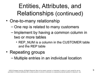 9
Entities, Attributes, and
Relationships (continued)
• One-to-many relationship
– One rep is related to many customers
– ...