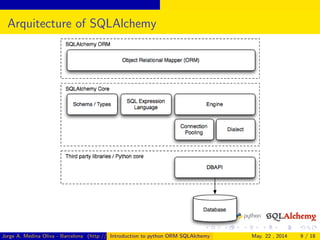Python BCN Introduction to SQLAlchemy | PPT